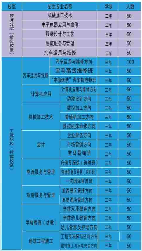 成都工程职业技术学校2019招生简介