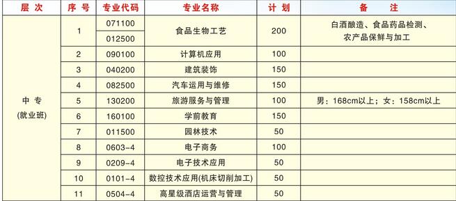 成都市技师学院2019邛崃分院中专招生专业招生介绍