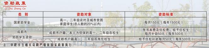 成都市技师学院2019邛崃分院中专招生专业招生介绍