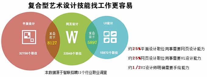 四川天一学院2019(五月花金堂)-艺术设计专业招生