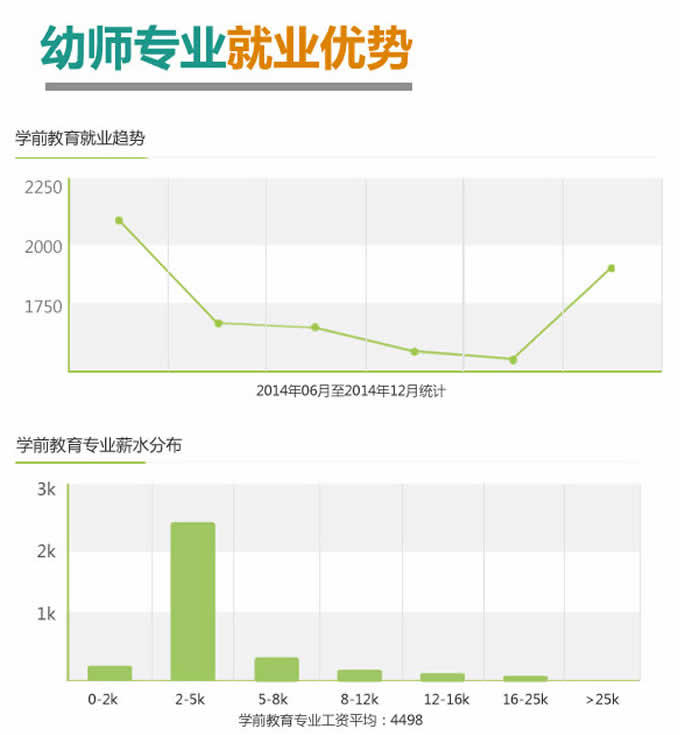 四川天一学院2019(五月花金堂)-学前教育(幼师)专业招生