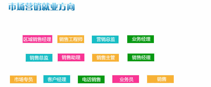 四川天一学院2019(五月花金堂)-市场营销专业招生