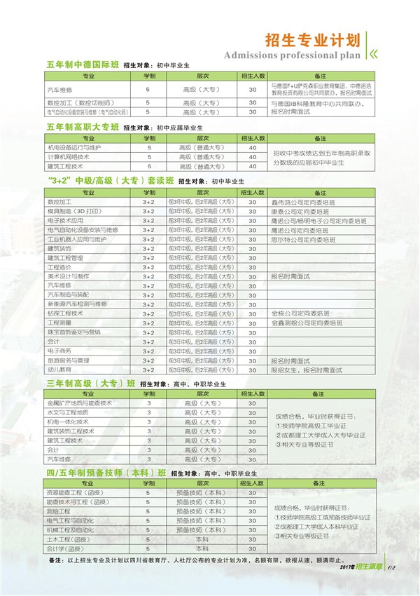 四川矿产机电技师学院2019年招生要求