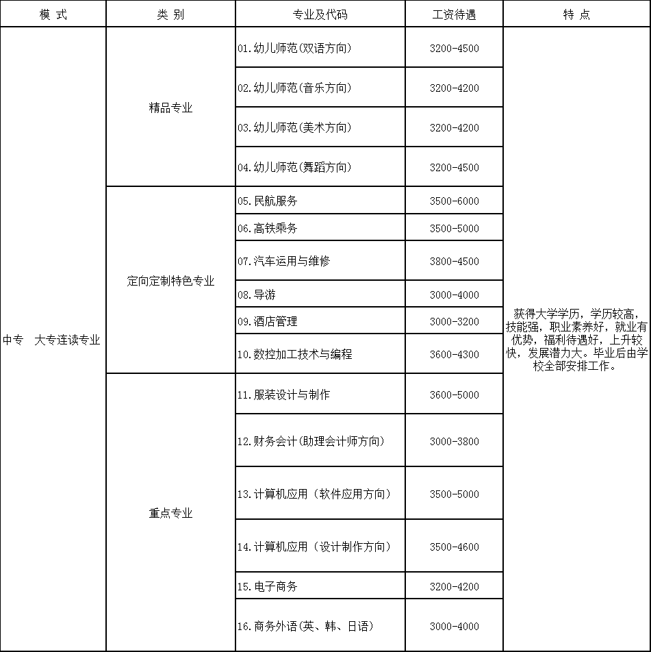 成都华夏旅游学校2019年招生简介