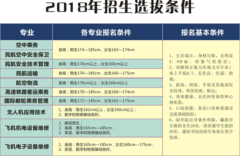 2019年成都航空旅游职业学校招生要求