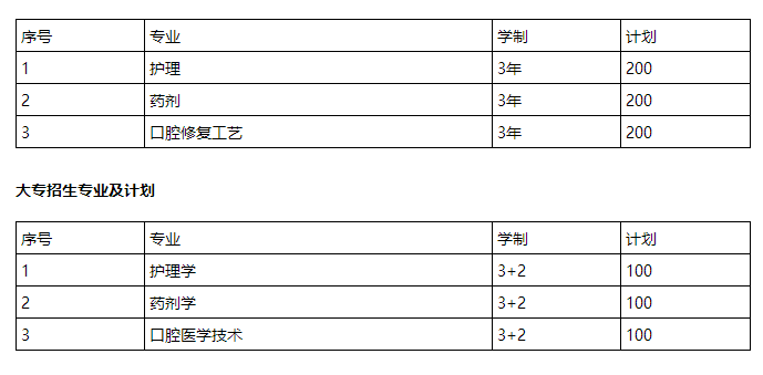 华西卫校2019年招生简介 四川华西卫校报名条件