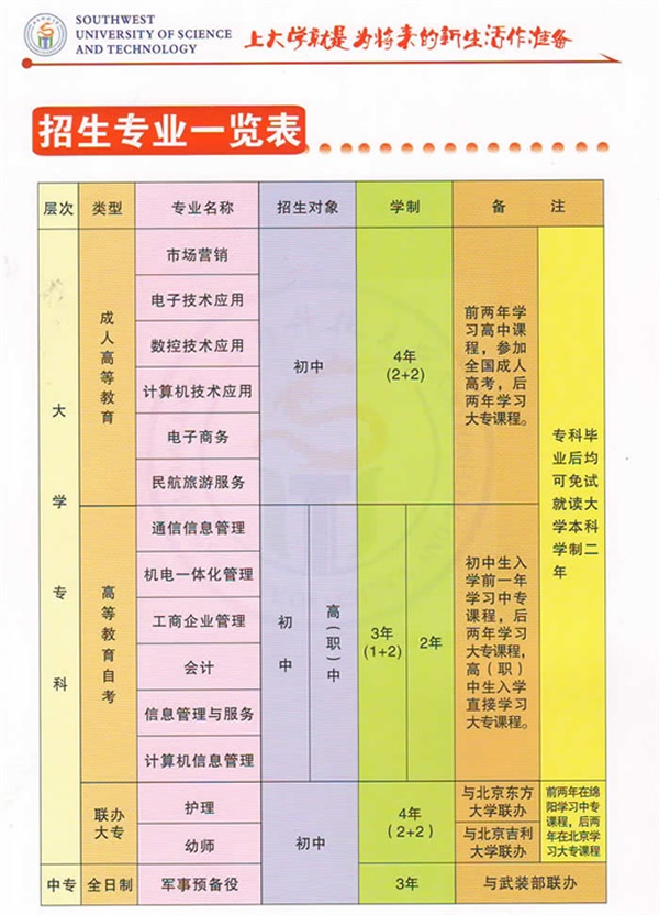 2019年西南科技大学游仙职教中心教学部招生简介