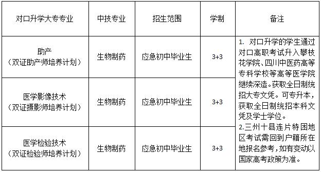 2019都江堰市技工学校医药康养部招生简介