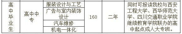 四川省服装艺术学校2019高中生招生专业招生简介