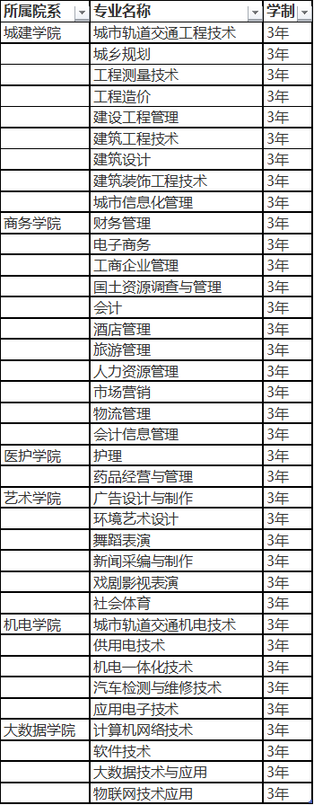 贵州城市职业学校招生计划