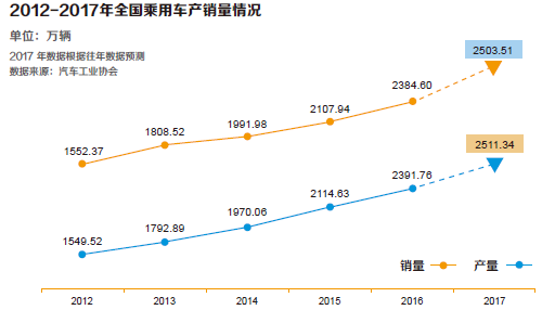 成都市中山职业技术学校鑫昌隆国际品牌汽车定制班介绍