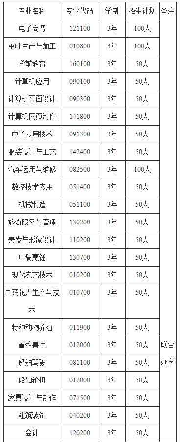 普安县职业学校招生计划