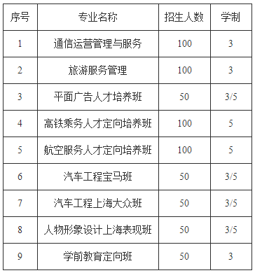 绵阳理工学校招生专业计划