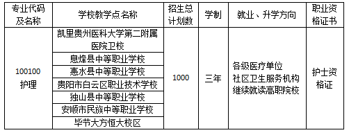 贵阳护理职业学校招生专业及计划