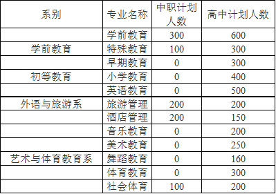 贵州幼师学校五年制大专