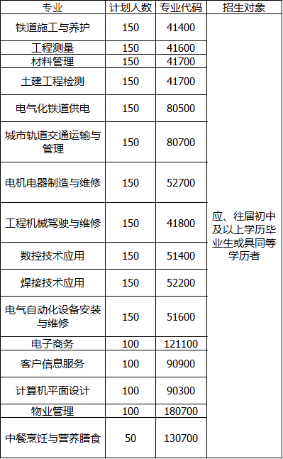 贵阳铁路高级技工学校