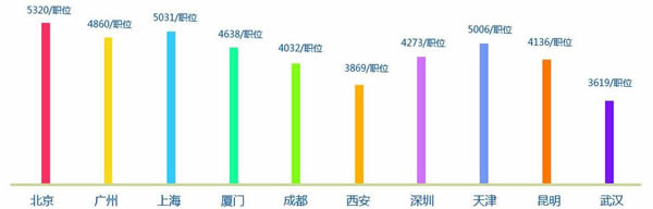 成都希望职业学校2019幼师专业招生(双语/艺体)