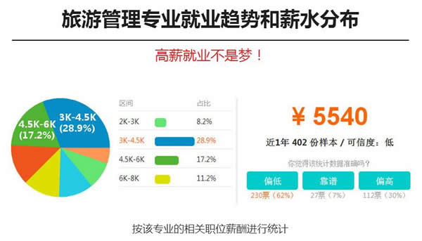 成都希望职业学校2019旅游管理专业招生