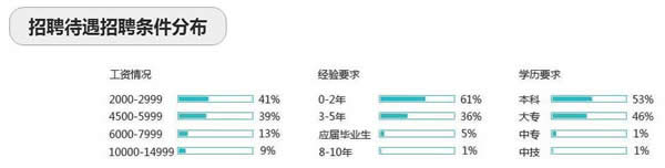 成都希望职业学校2019硬件网络工程师专业招生