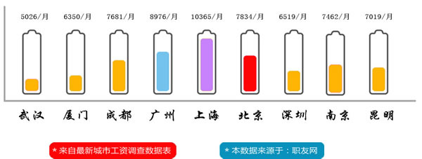 成都希望职业学校2019烹饪专业招生(大专)