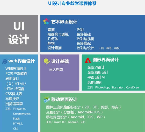 成都希望职业学校2019UI数字艺术高级设计师专业招生