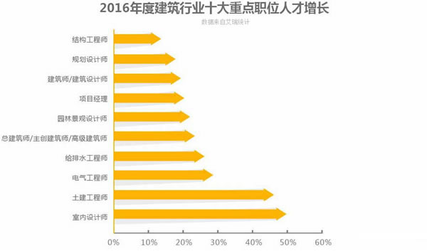 四川五月花学院2019室内装饰设计招生(初中起点)