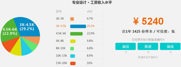 四川五月花学院2019平面设计招生(高中起点)