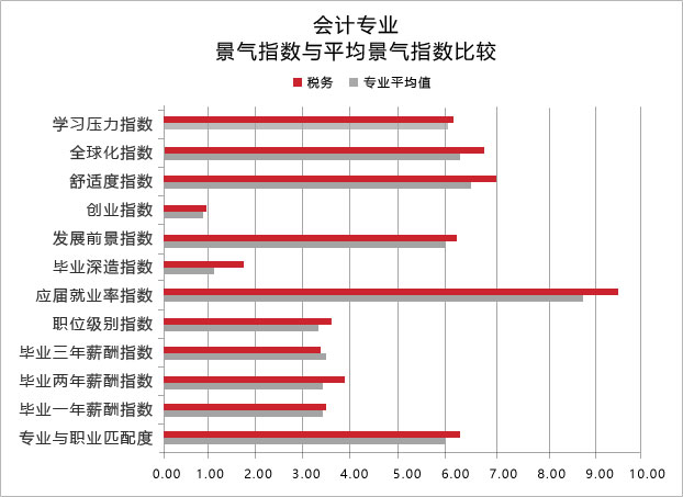 四川五月花学院2019会计专业招生(初中起点)