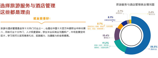 川大职业技术学院2019旅游酒店与管理招生