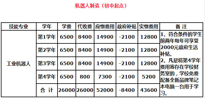 四川天一学院招生简介及招生计划要求