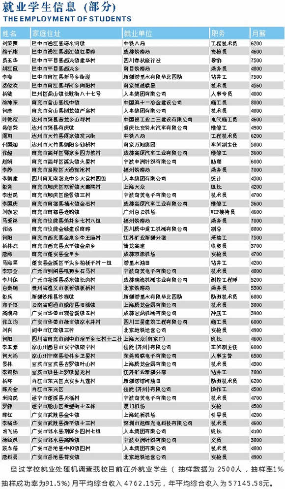 2019年南充电子工业学校2019招生简介