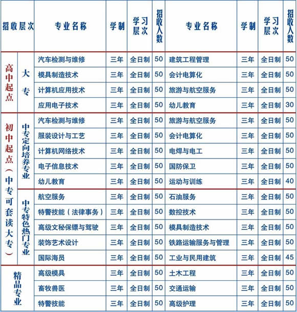 2019年四川南充慧明中专专业招生学校2019(南充少年军校)招生简介