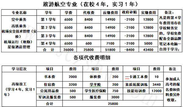 成都五月花高级技工学校收费