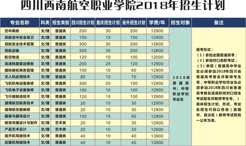 航空专业学校2020年招生