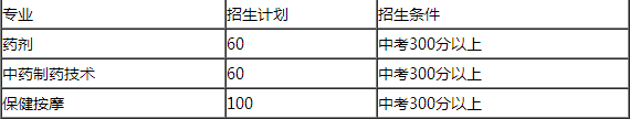 西秀区高级职业技术中学2019年招生计划