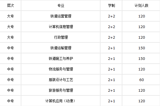 广安大川铁路运输学校2019年招生简章