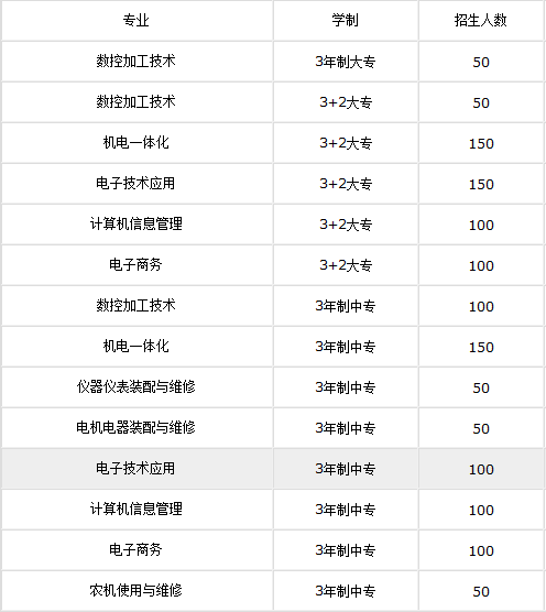 四川雅安航空工业联合技工学校2019年招生简章