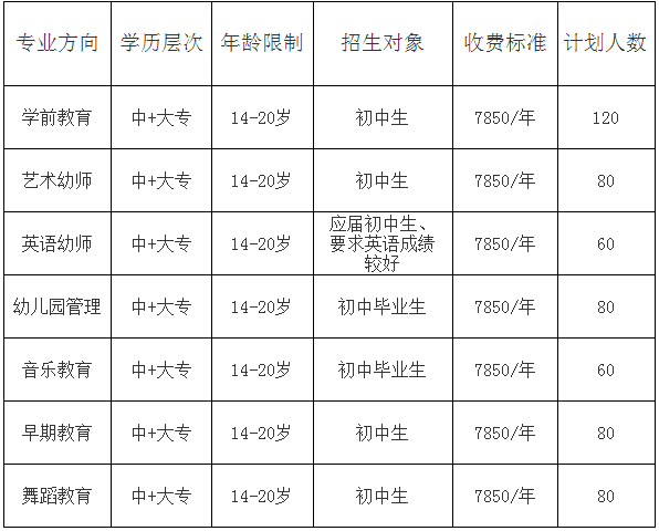 四川师范大学幼师学院2019年招生简介