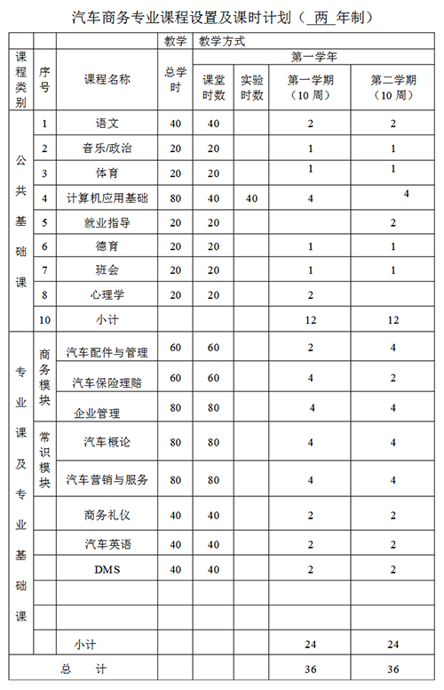 汽车商务专业课程有哪些