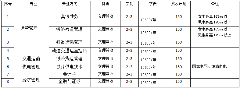 高铁乘务有本科吗？