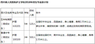 四川省护士学校