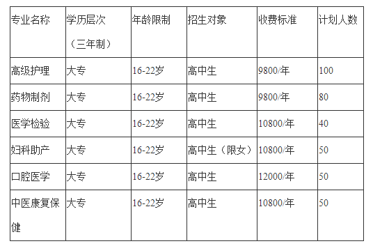 2019年四川希望卫生学校招生计划