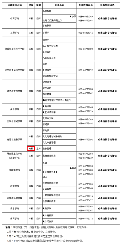 成都师范学院有专科吗