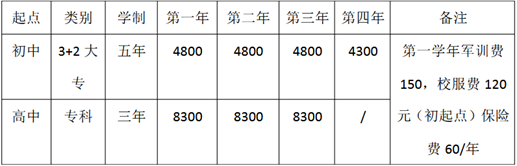 重庆市护士学校学费好多_贵不贵啊【全】