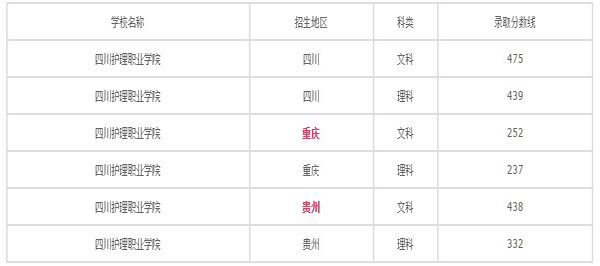 2019年四川省护理职业学院招生简介_专业介绍_录取分数线