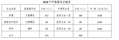 乐山职业技术学院护理专业【全】