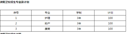 资阳中等卫生职业学校护理专业招生【全】