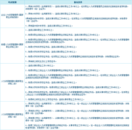 什么是人力资源管理师【全】