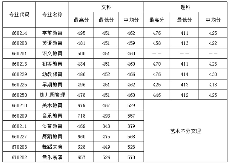 分数线