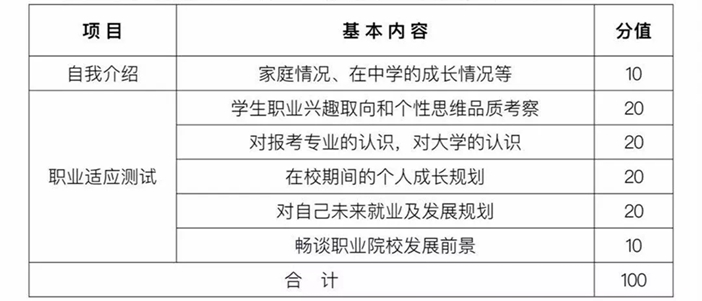 贵州盛华职业学院2018年分类考试招生安排